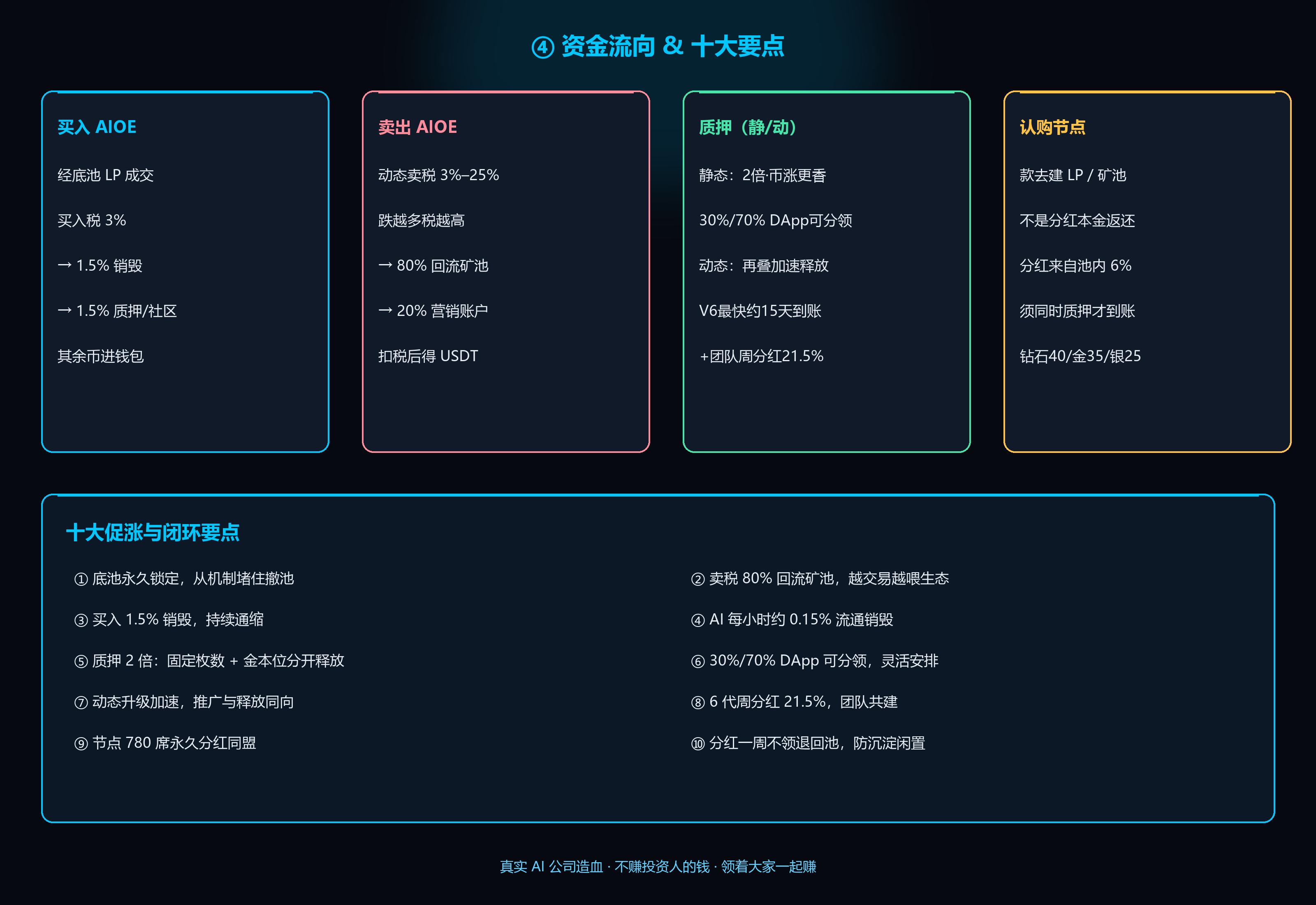 ④ 资金流向速查与十大促涨要点